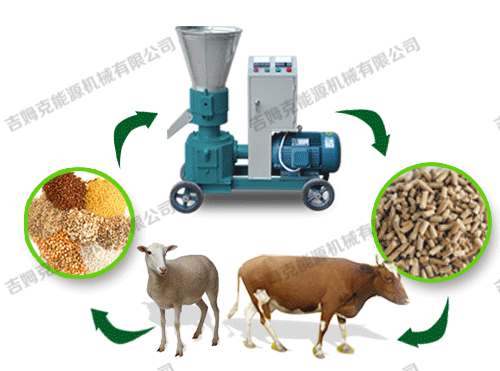 顆粒機、動物、顆粒